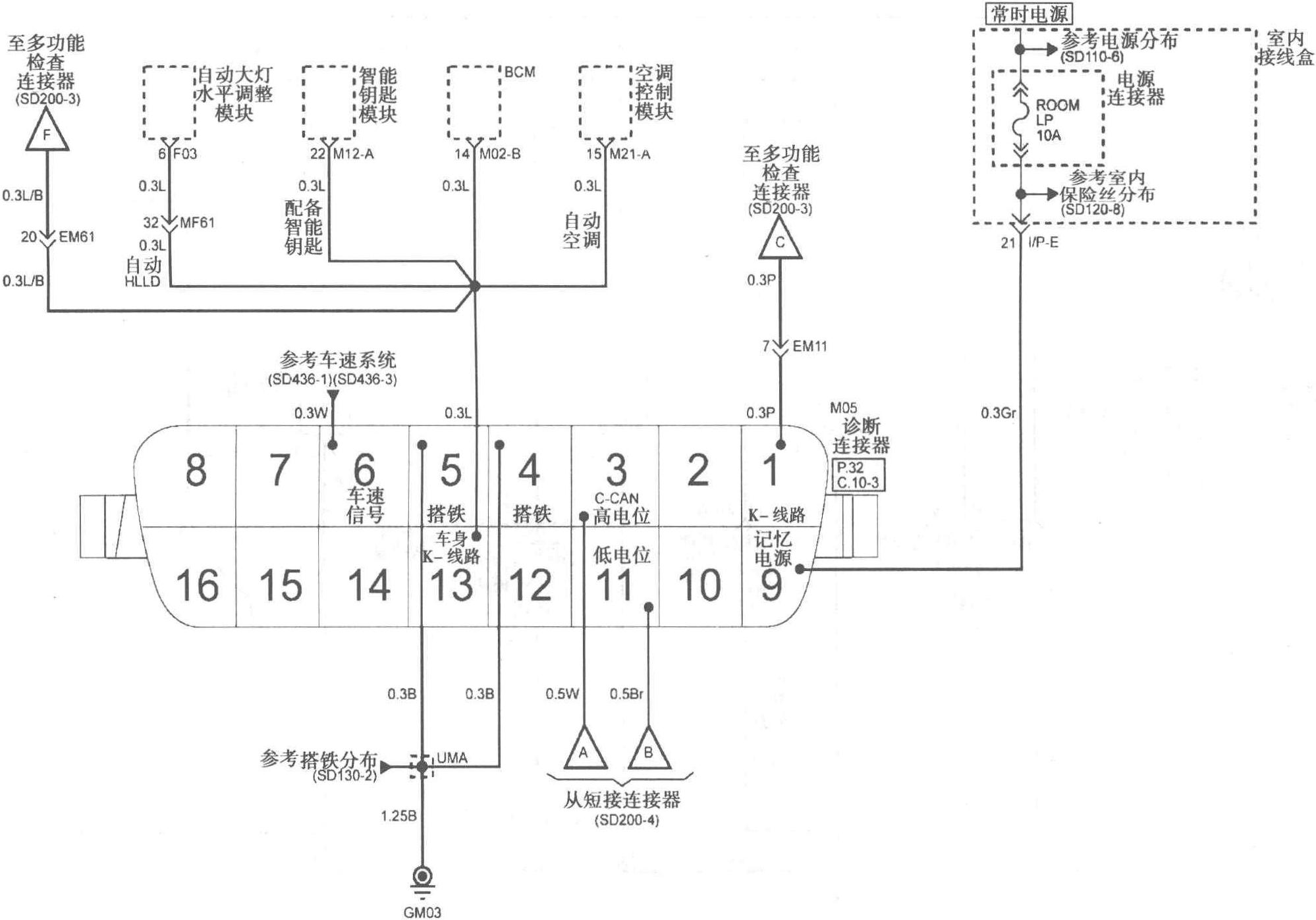 图7-3-99(SD200-2)